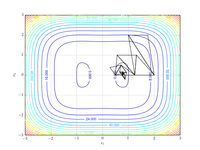 Two minima: right